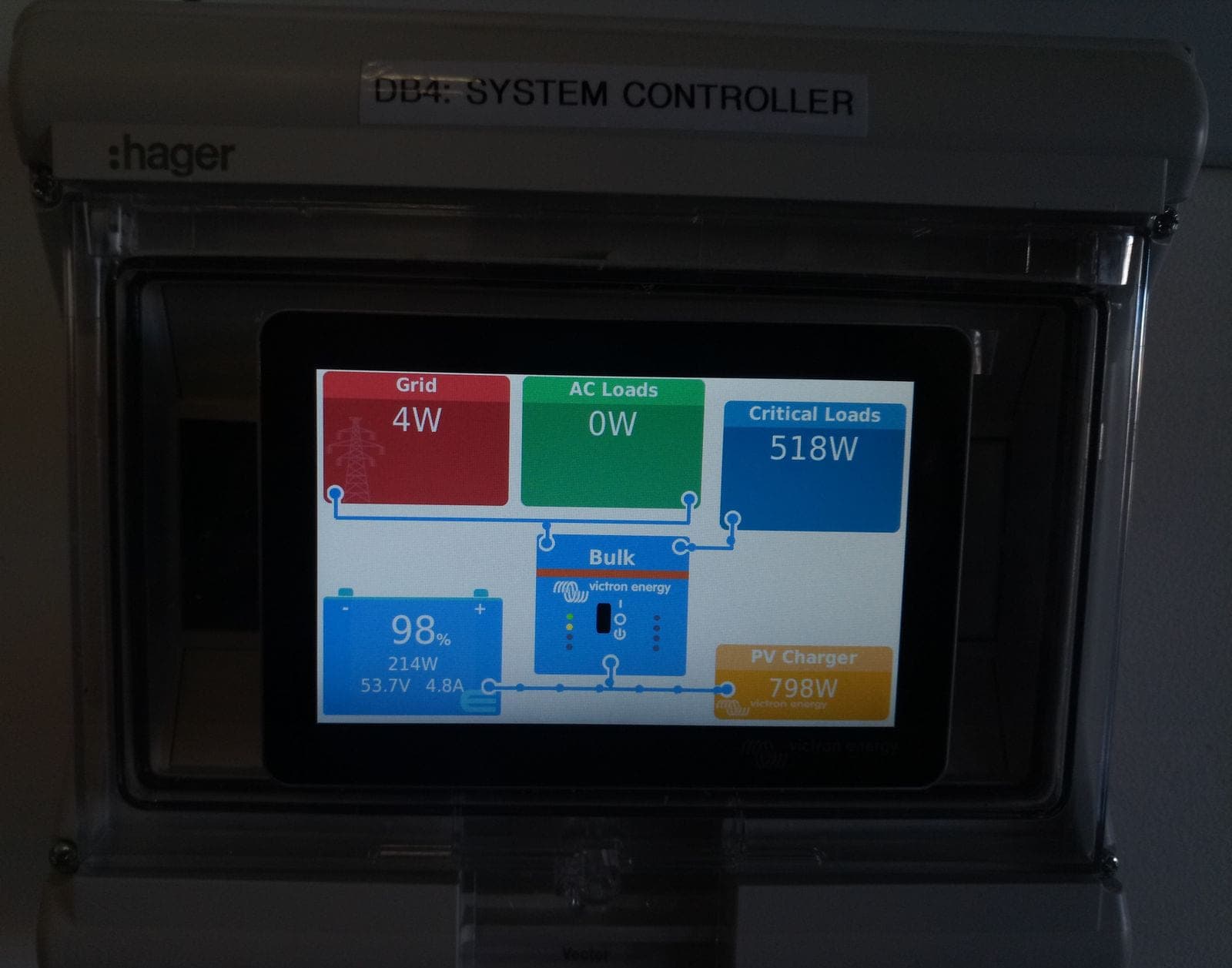 System controller enclosure with display